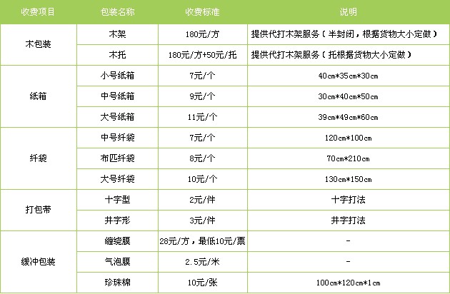 邯鄲到興安盟貨運專線